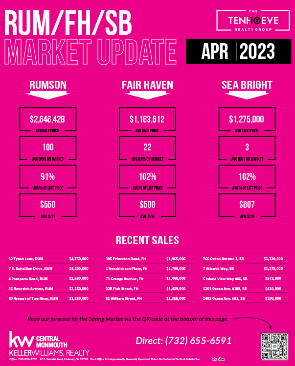 Rum:FH:SB Market Update March 2023